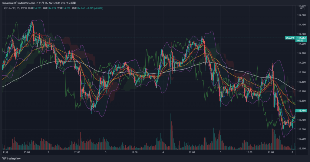 20211101-05USDJPY