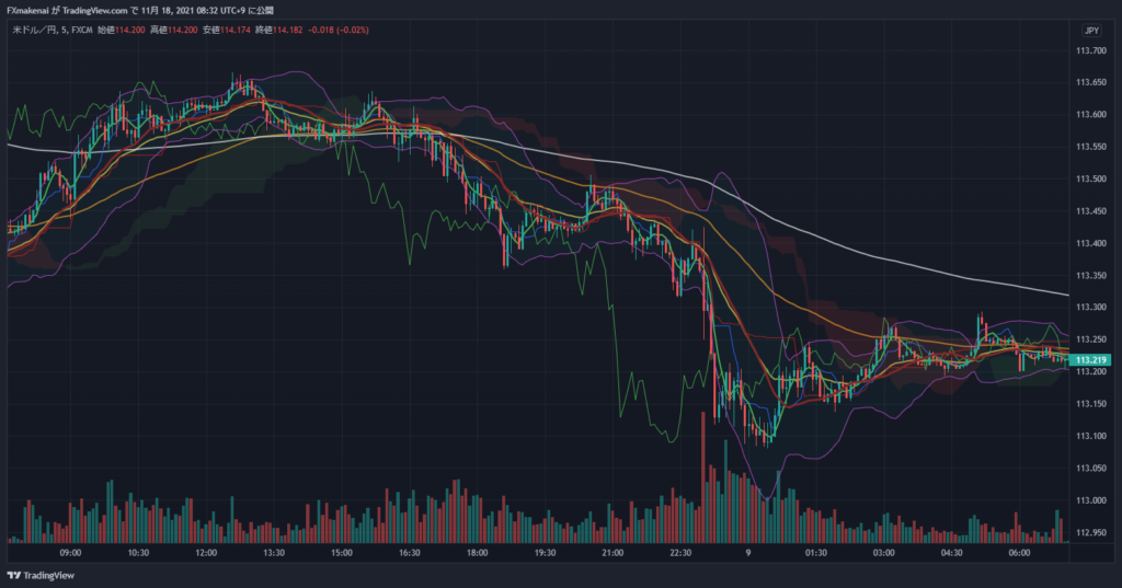 20211108USDJPY