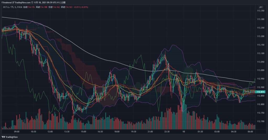 20211109USDJPY