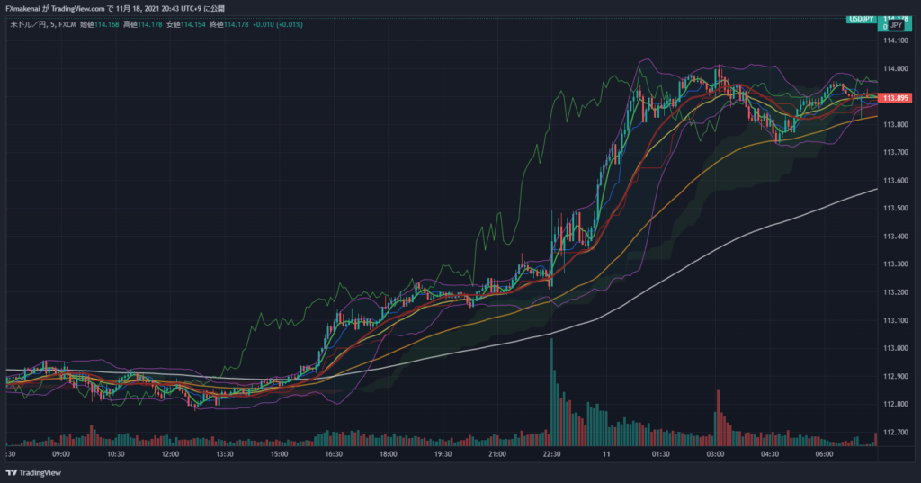 20211110USDJPY