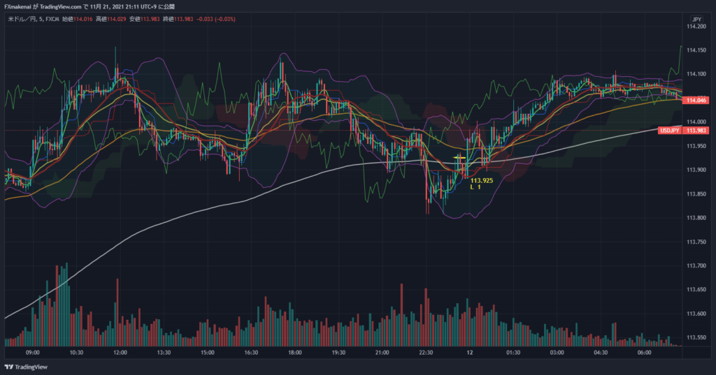 20211111USDJPY