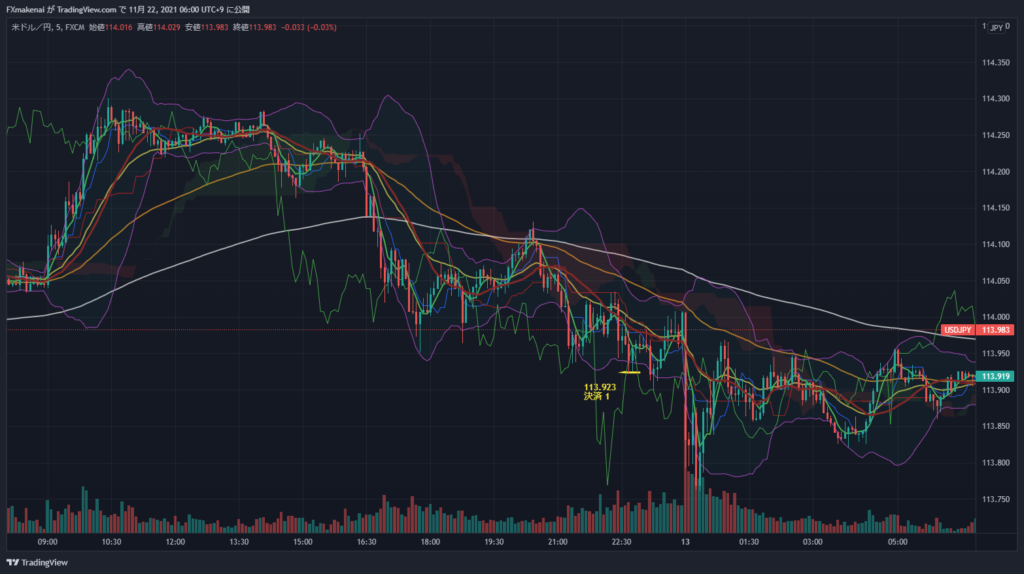 20211112USDJPY