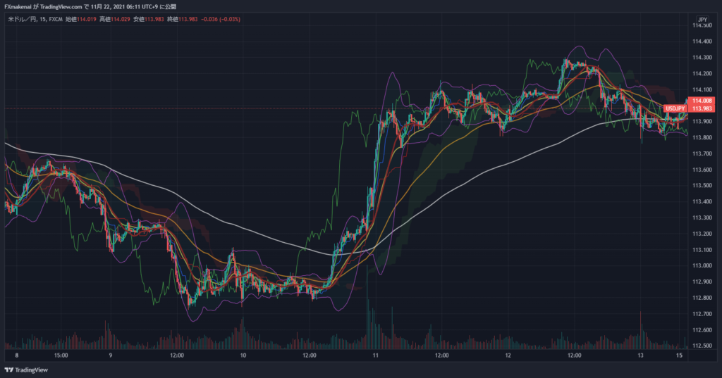 20211108-12USDJPY