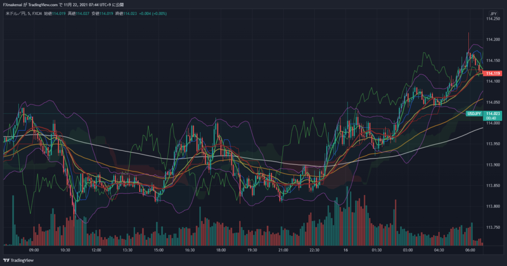 20211115USDJPY