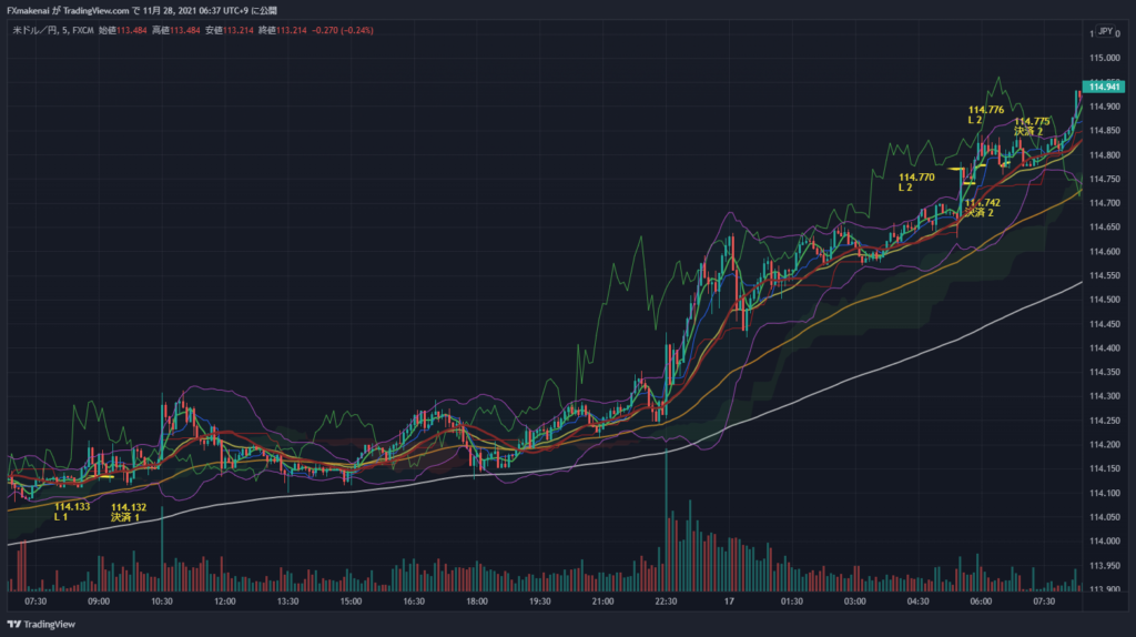 20211116USDJPY