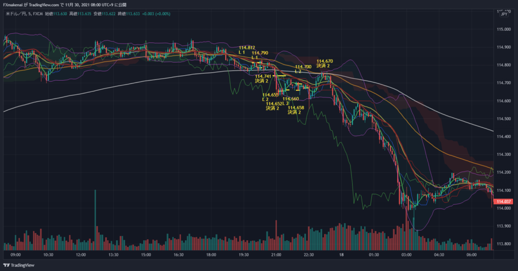 20211117USDJPY