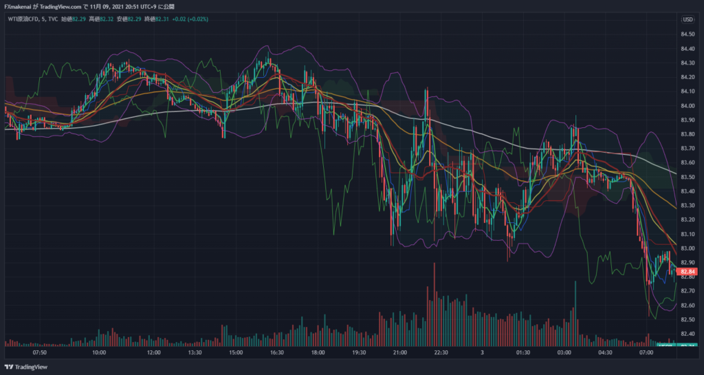 20211102USOIL