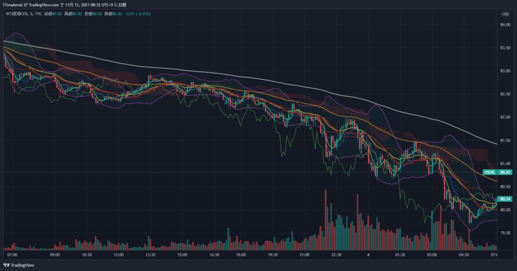 20211103USOIL