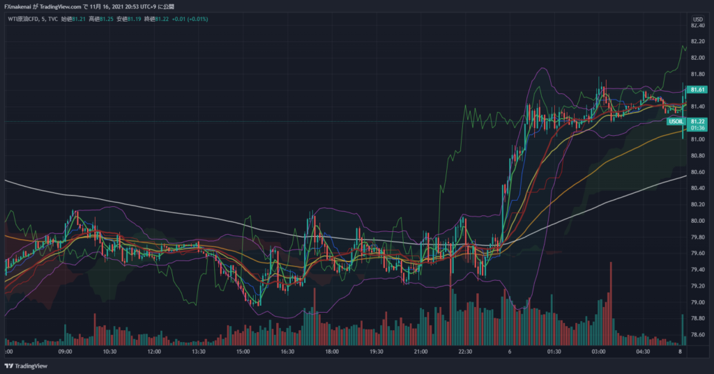 20211105USOIL