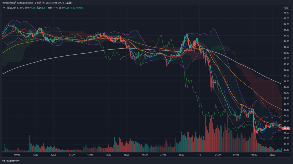 20211110USOIL