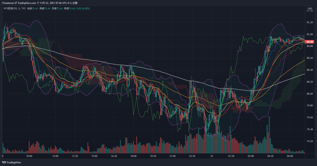 20211115USOIL