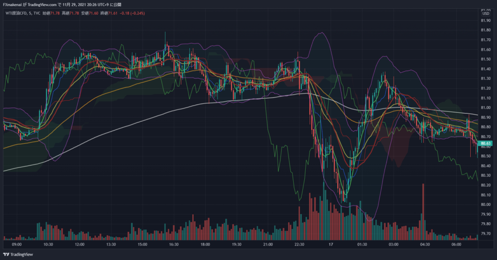 20211116USOIL