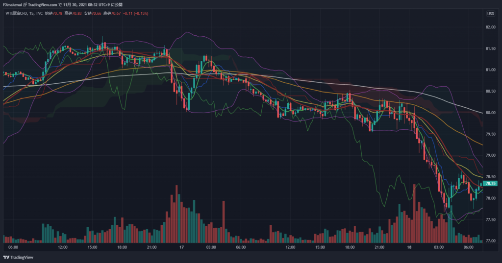 20211117USOIL