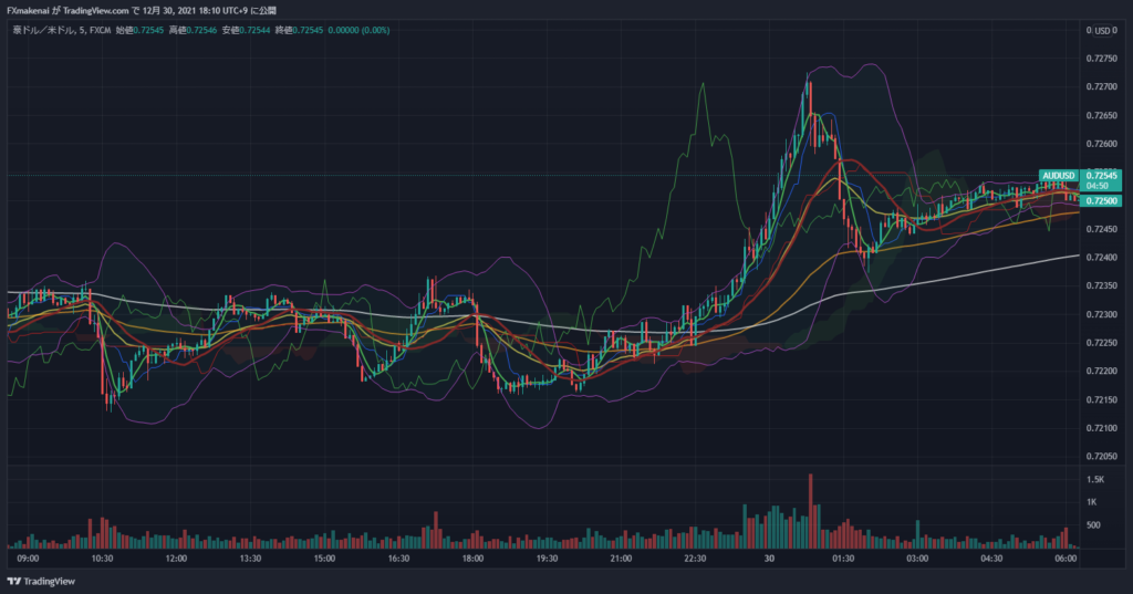 20211229AUDUSD