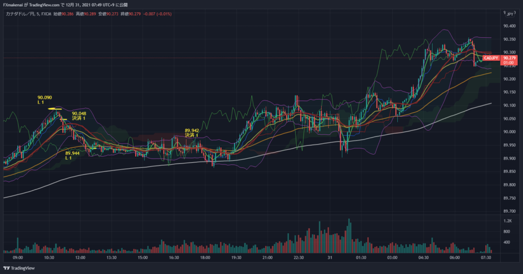 20211230CADJPY