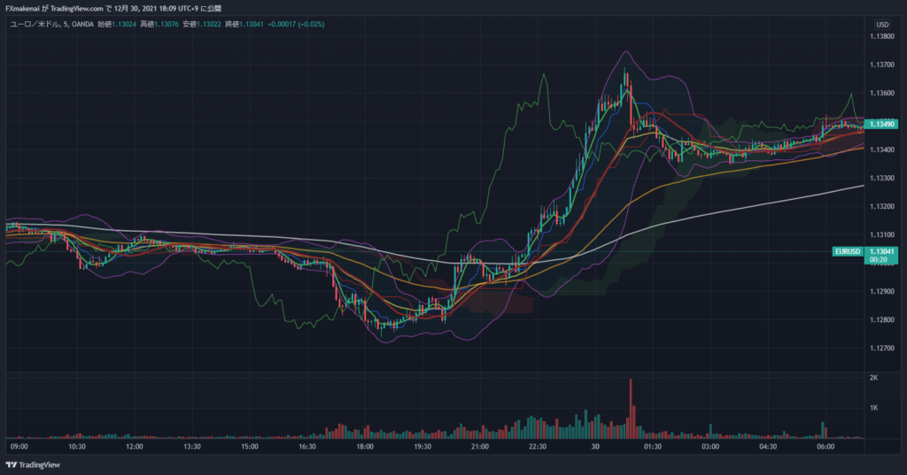 20211229EURUSD