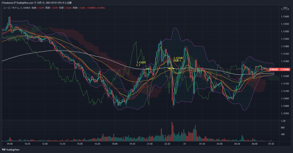 20211230EURUSD