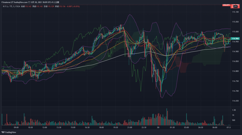 20211229USDJPY