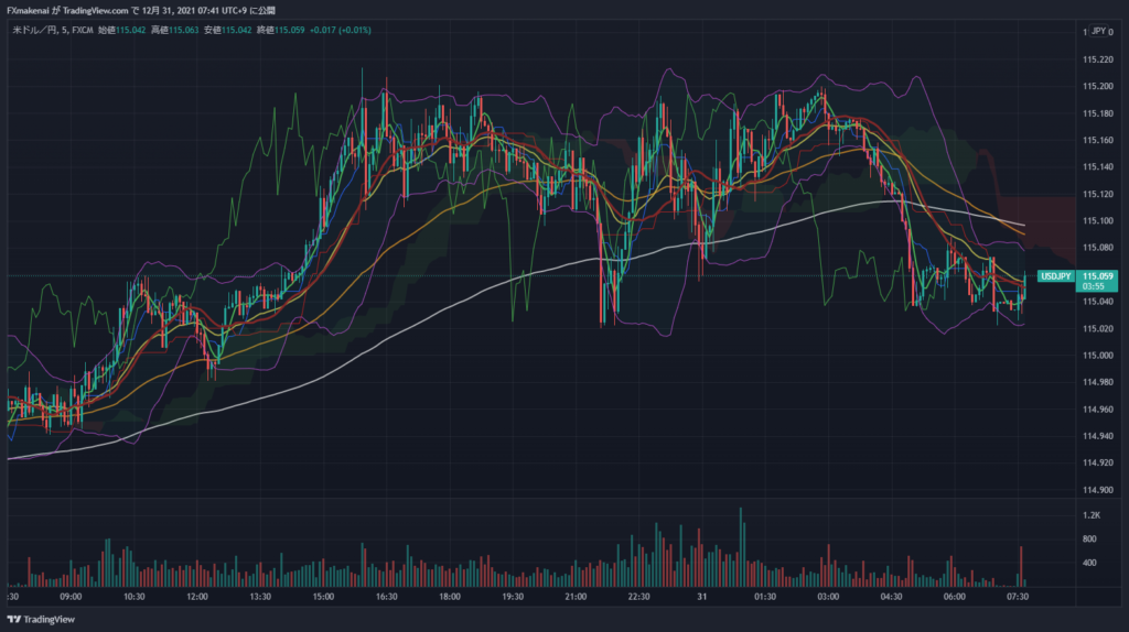 20211230USDJPY