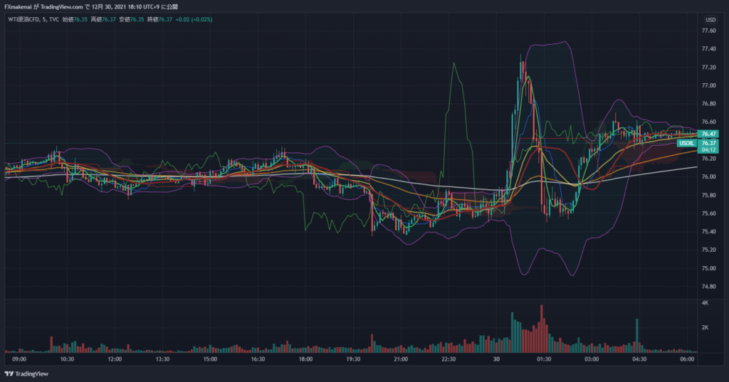 20211229USOIL