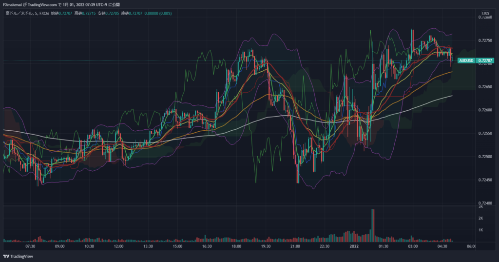 20211231AUDUSD