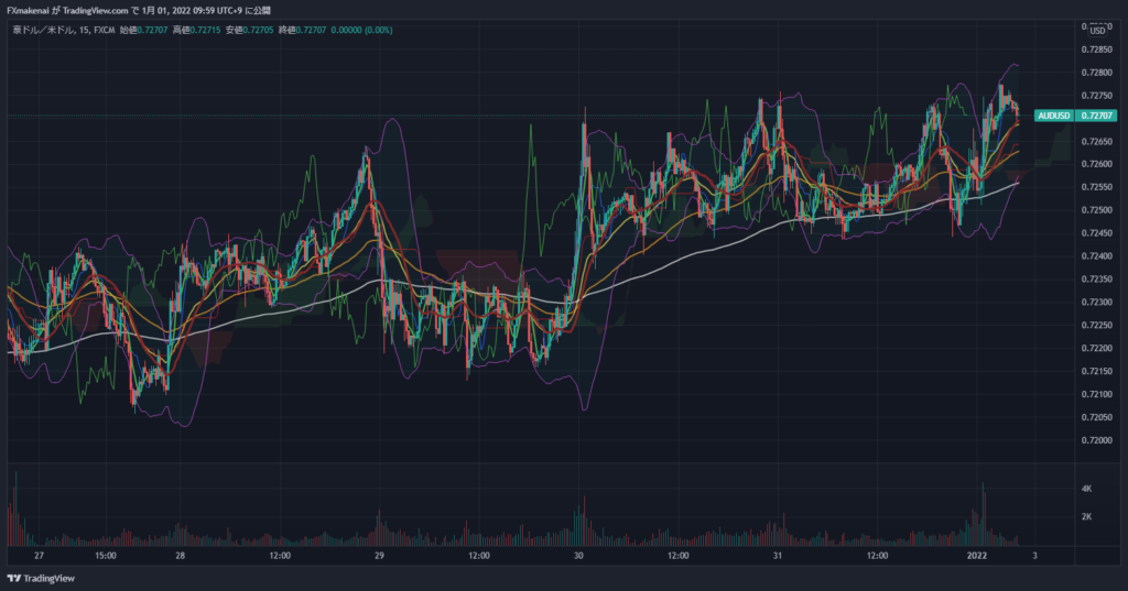 20211227-31AUDUSD