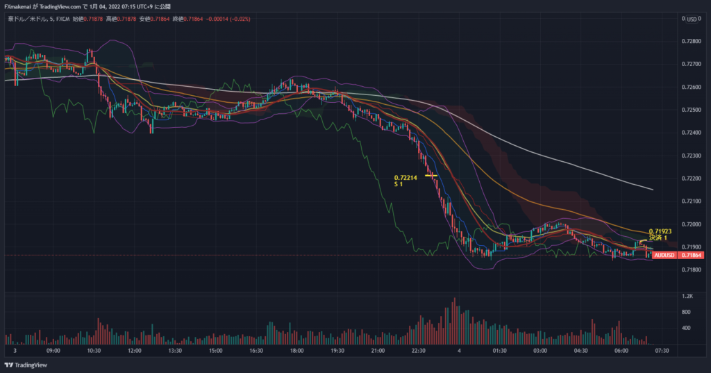 20220103AUDUSD