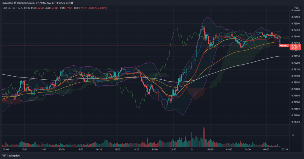 20220104AUDUSD