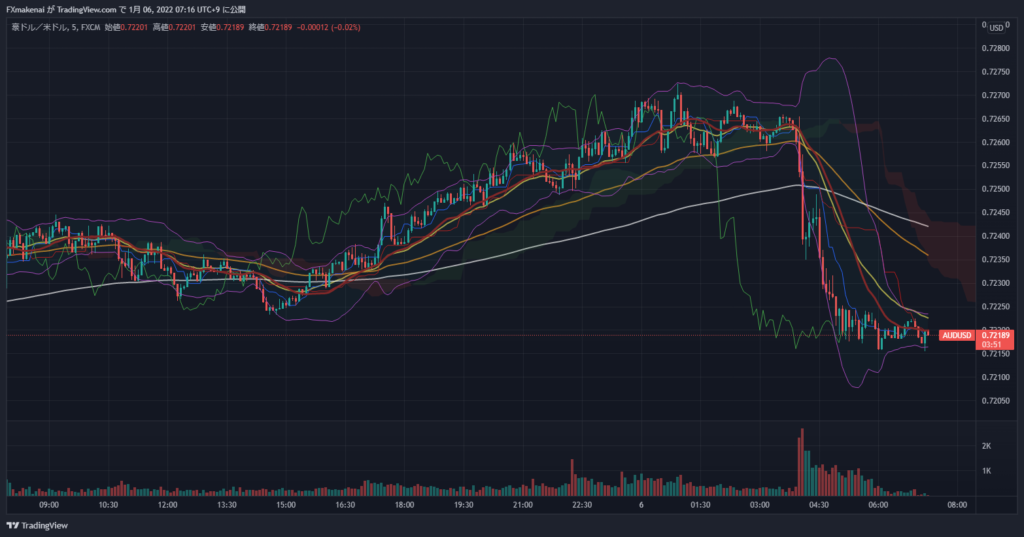 20220105AUDUSD