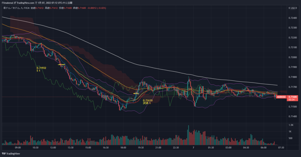 20220106AUDUSD