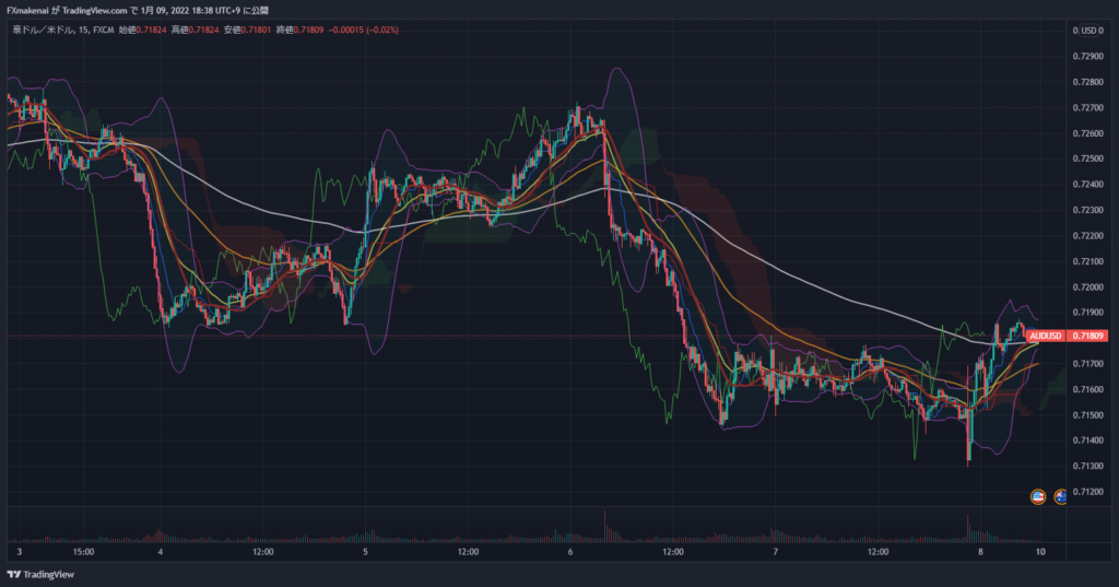 20220103-07AUDUSD