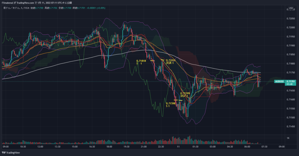 20220110AUDUSD