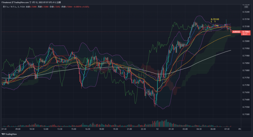 20220111AUDUSD