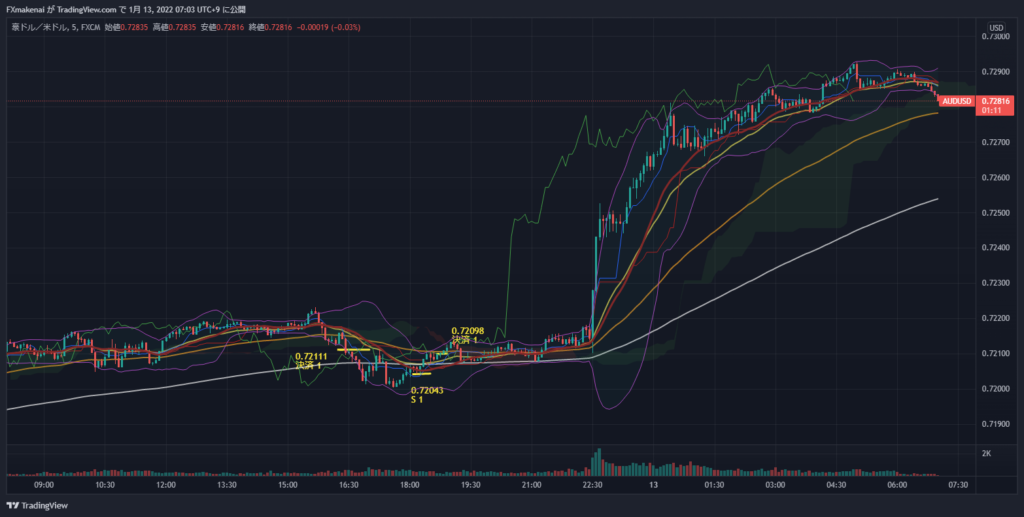 20220112AUDUSD