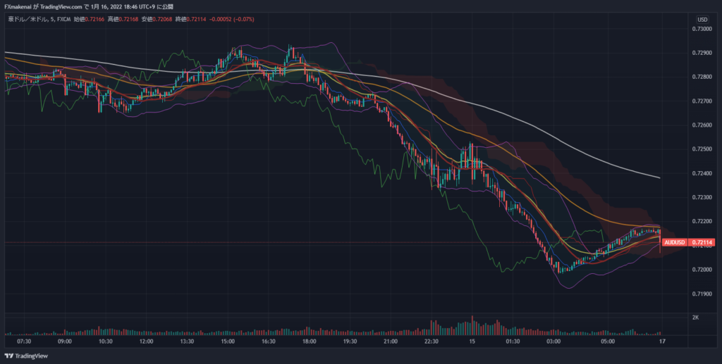 20220114AUDUSD