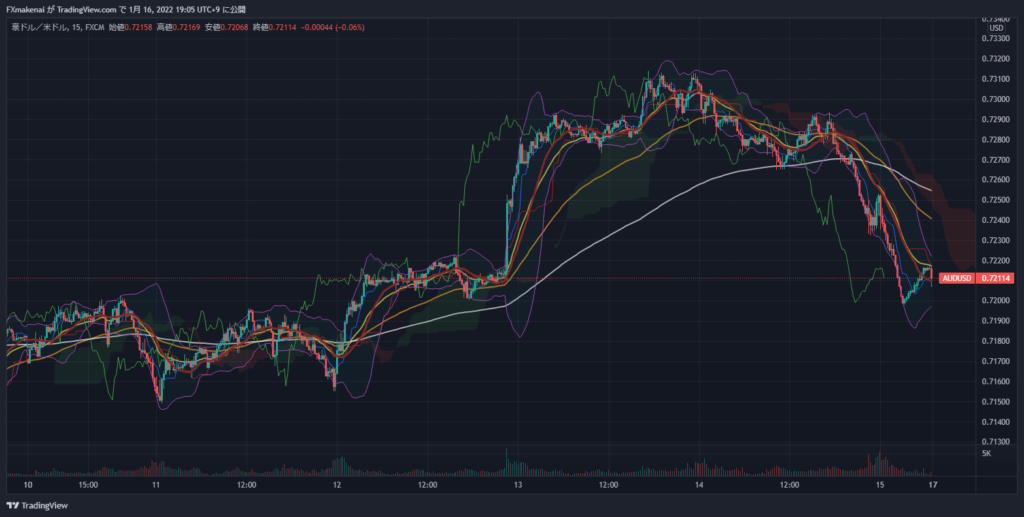 20220110-14AUDUSD