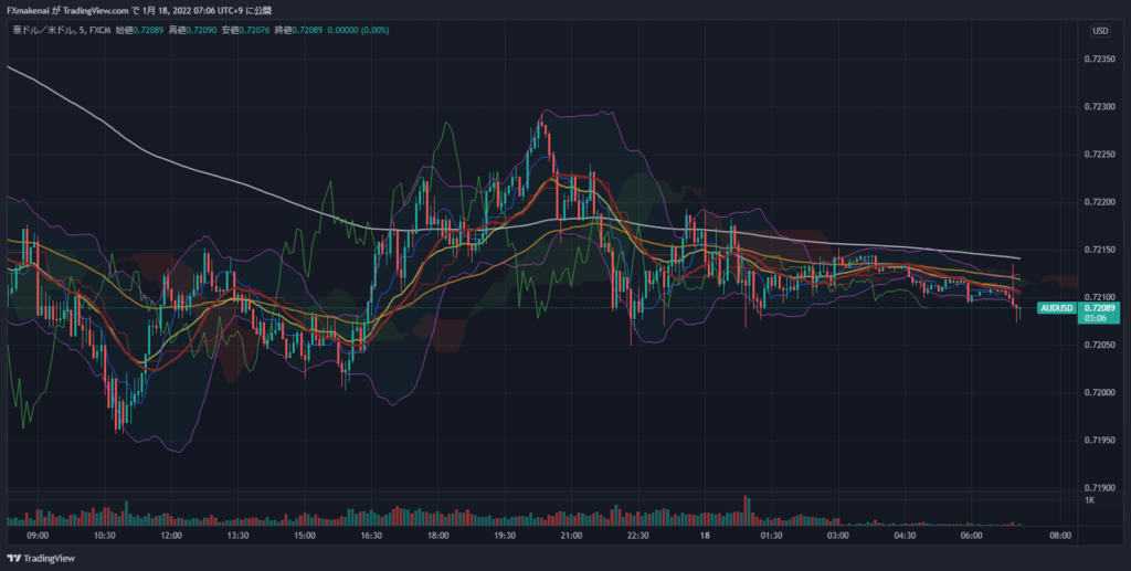 20220117AUDUSD