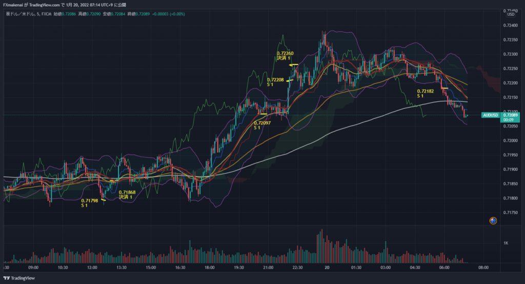 20220119AUDUSD