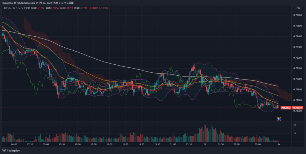 20220121AUDUSD