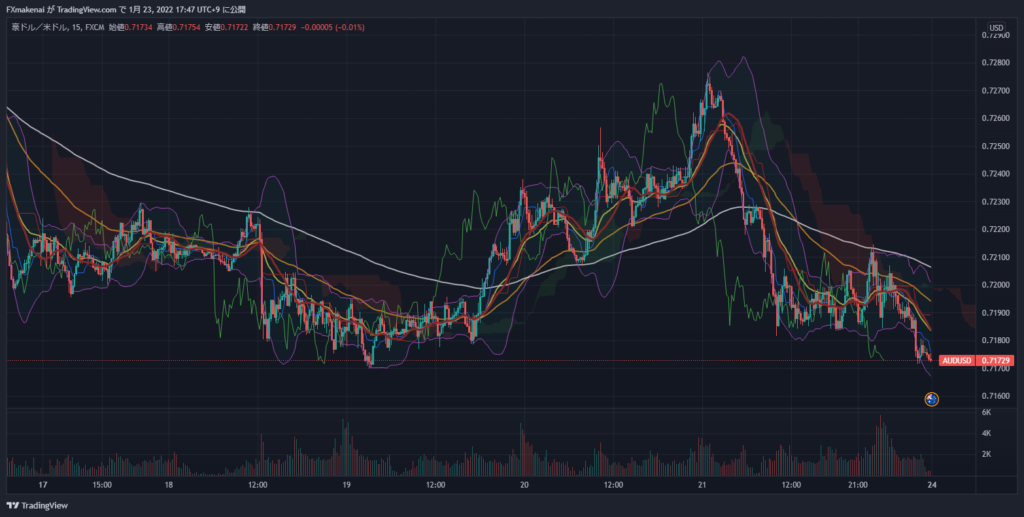 20220117-21AUDUSD