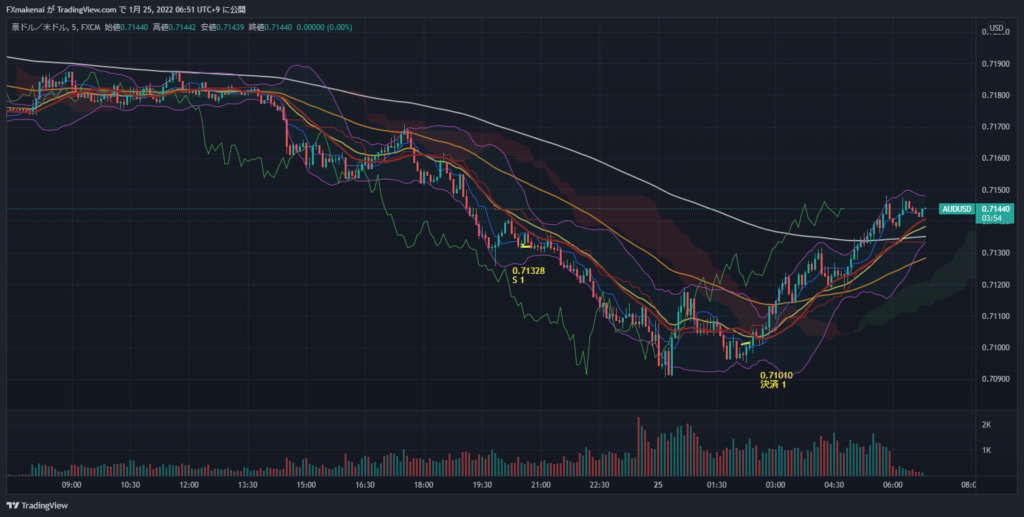 20220125AUDUSD