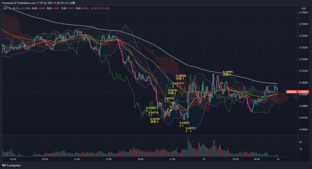 20220128AUDUSD