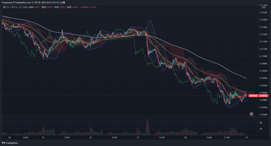 20220124-28AUDUSD