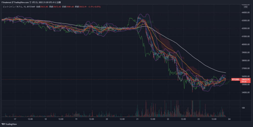 20220117-23BTCUSD