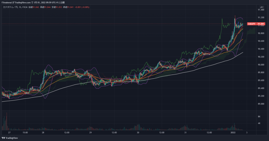 20211227-31CADJPY