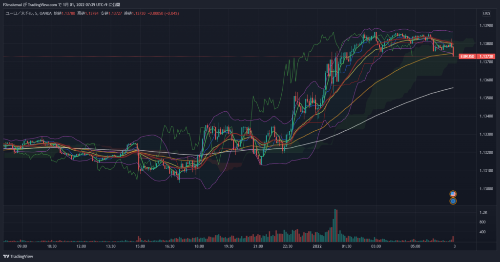 20211231EURUSD