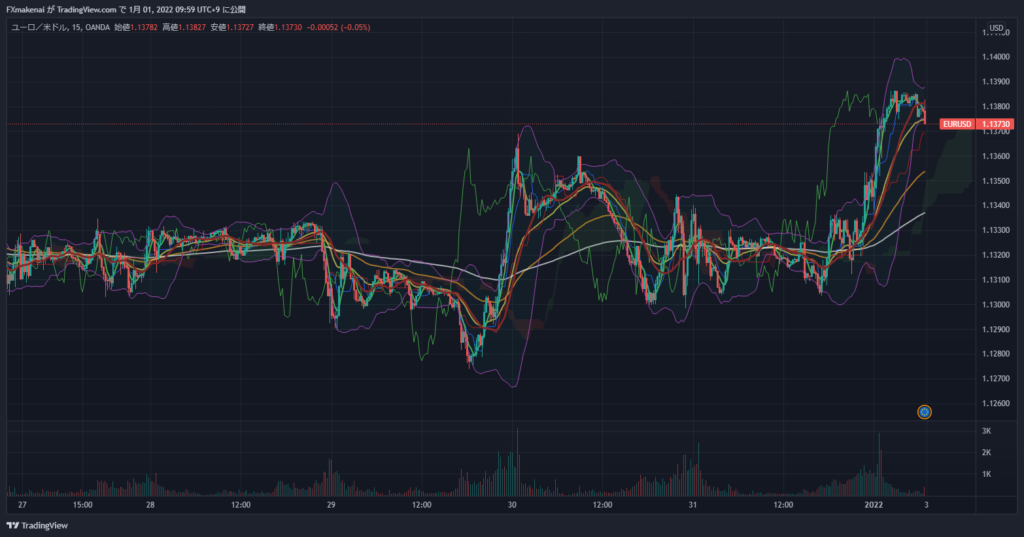 20211227-31EURUSD