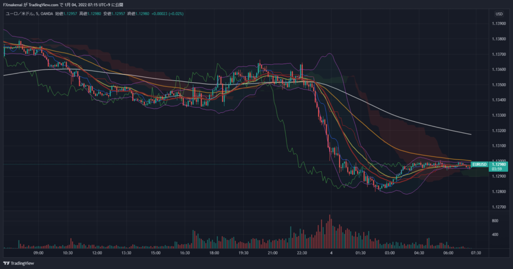 20220103EURUSD