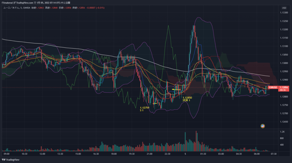 20220104EURUSD