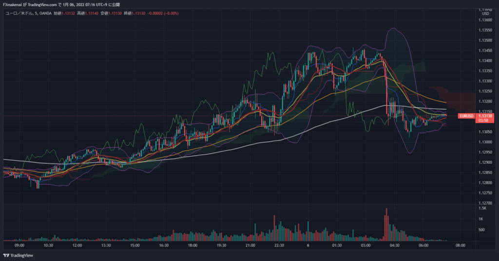 20220105EURUSD